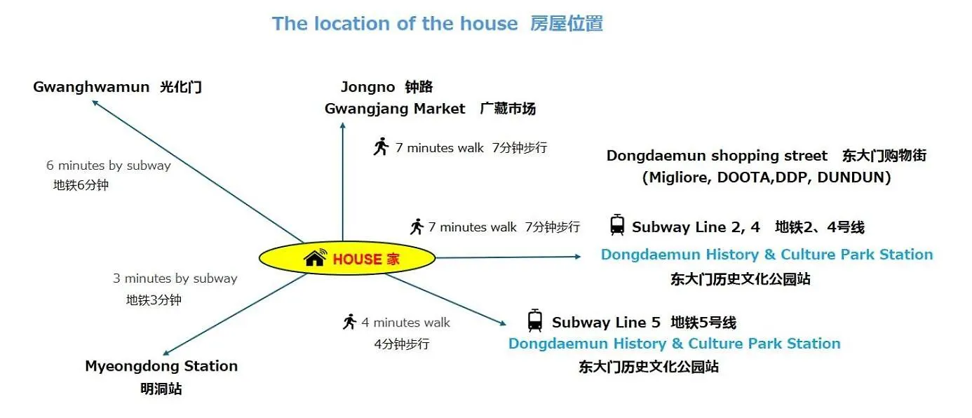 Warm House, New Building, Dongdaemun History & Culture Park Station Daire Seul